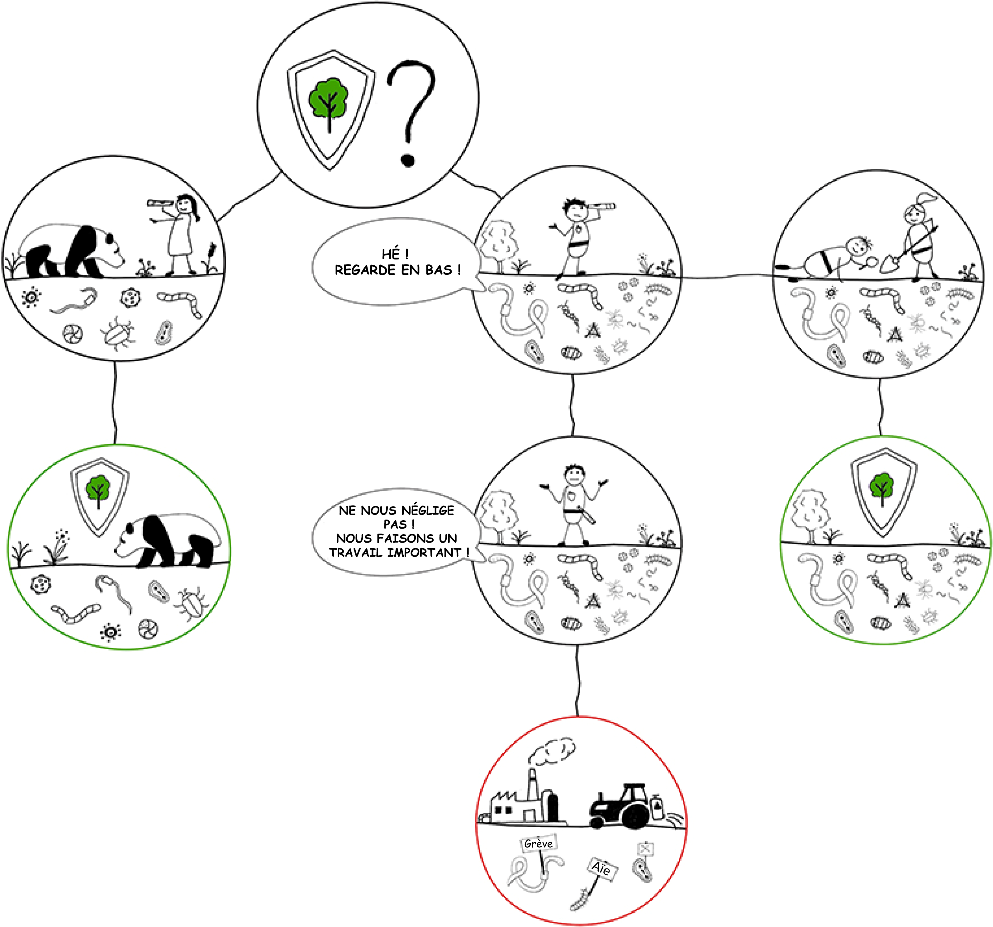 Figure 2: Comment décidons-nous quelles zones protéger ?